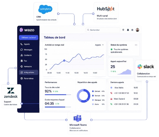 Wazo Integrations