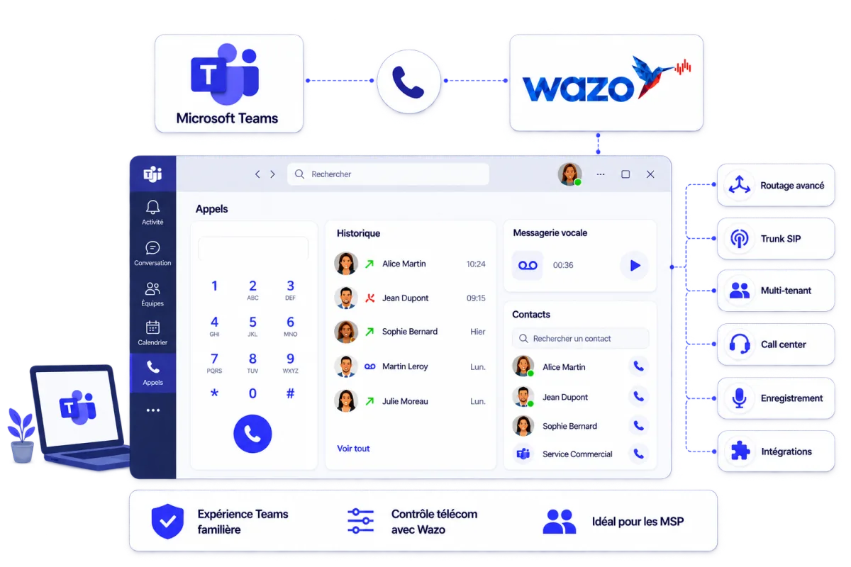Téléphonez depuis Microsoft Teams