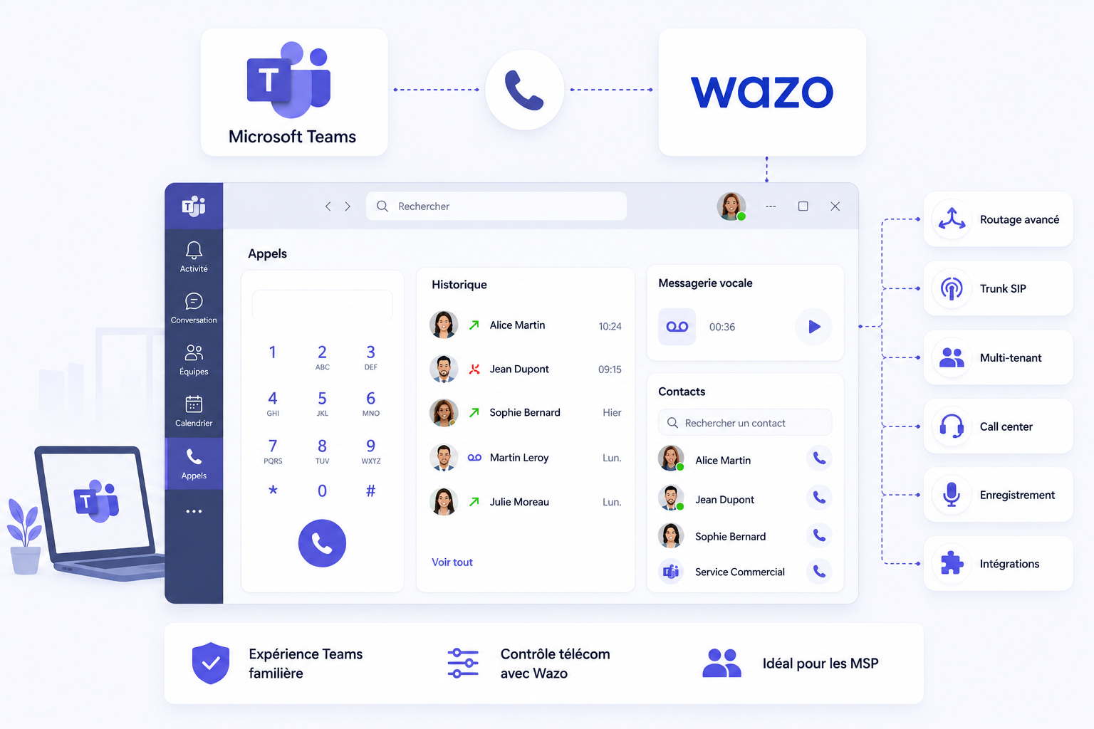 Téléphonez depuis Microsoft Teams
